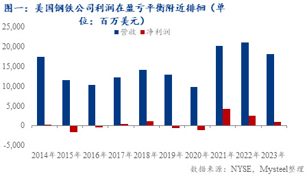盘前重挫8%美国钢铁交易激荡，阻力背后暗藏何种信号？
