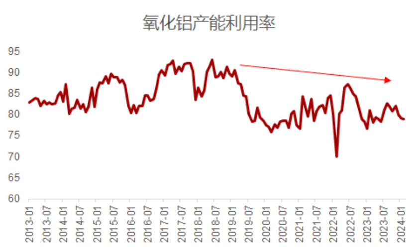 好，这是一篇关于氧化铝大跌背后的文章