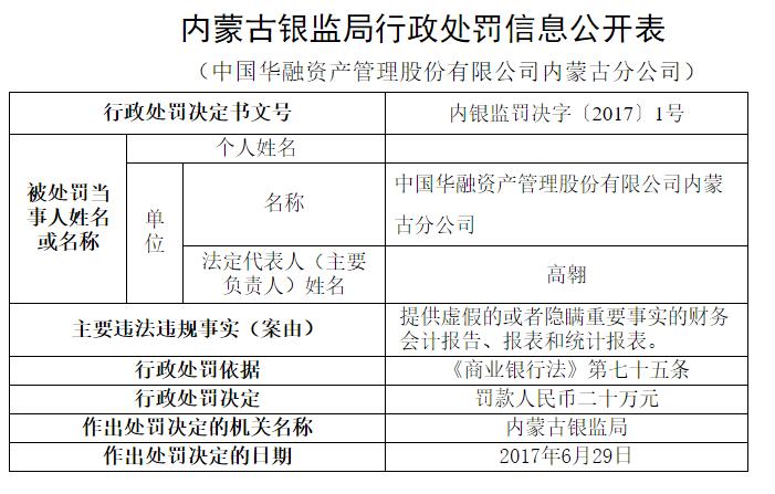 渤海财险陕西分公司营业部因编制虚假财务报表被罚22万元