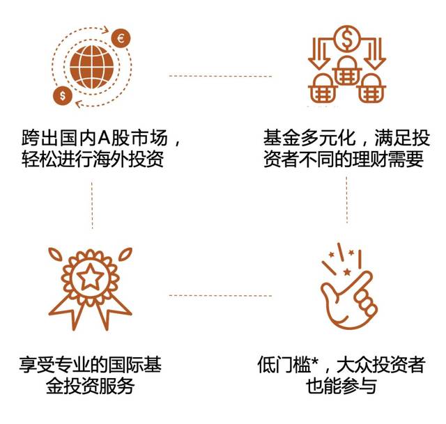 互认基金新规落地，按下跨境投资加速键，机遇、变化与展望