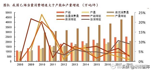 化工品上行受限，成本与需求的夹心困局