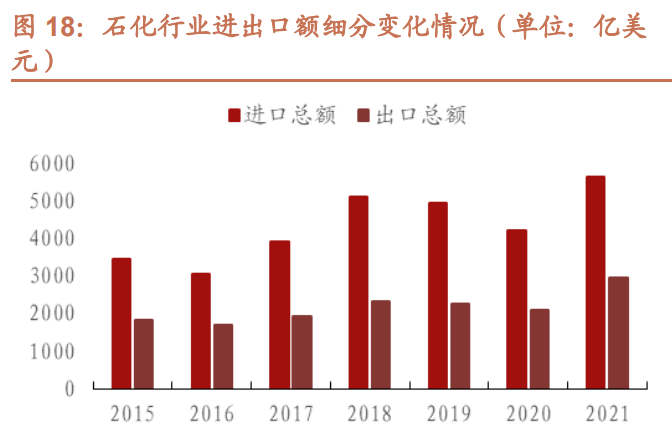 化工品上行受限，成本与需求的夹心困局