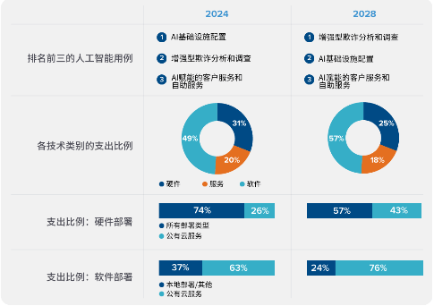 洞见价值，智启未来，深度解读源达研究报告的指南针作用
