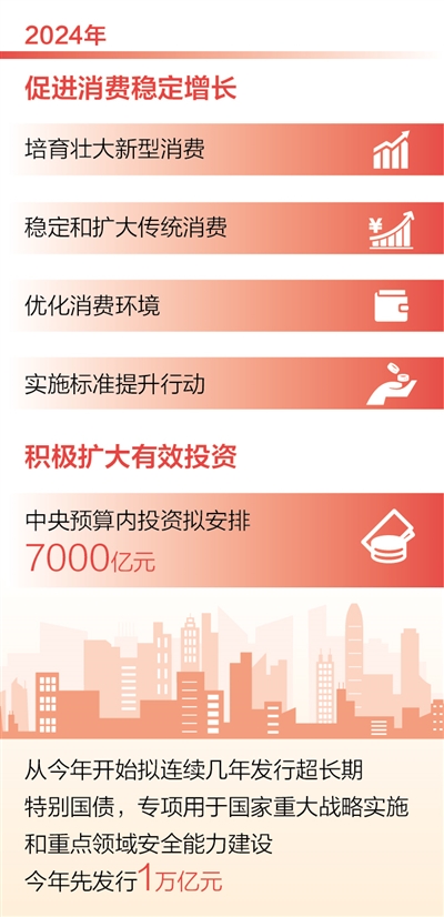 以全方位之力,深掘内需潜能—读懂发改委扩大国内需求的战略深意 以全方位之力,深掘内需潜能—读懂发改委扩大国内需求的战略深意