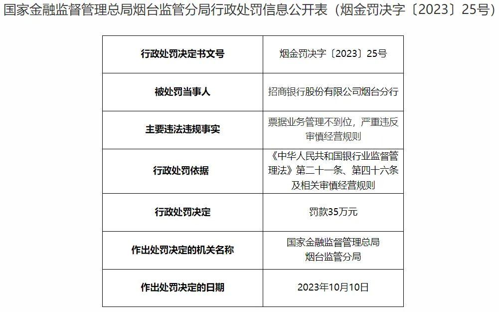 招商银行西安分行因贷款管理不审慎被罚35万元，合规警钟为谁而鸣？