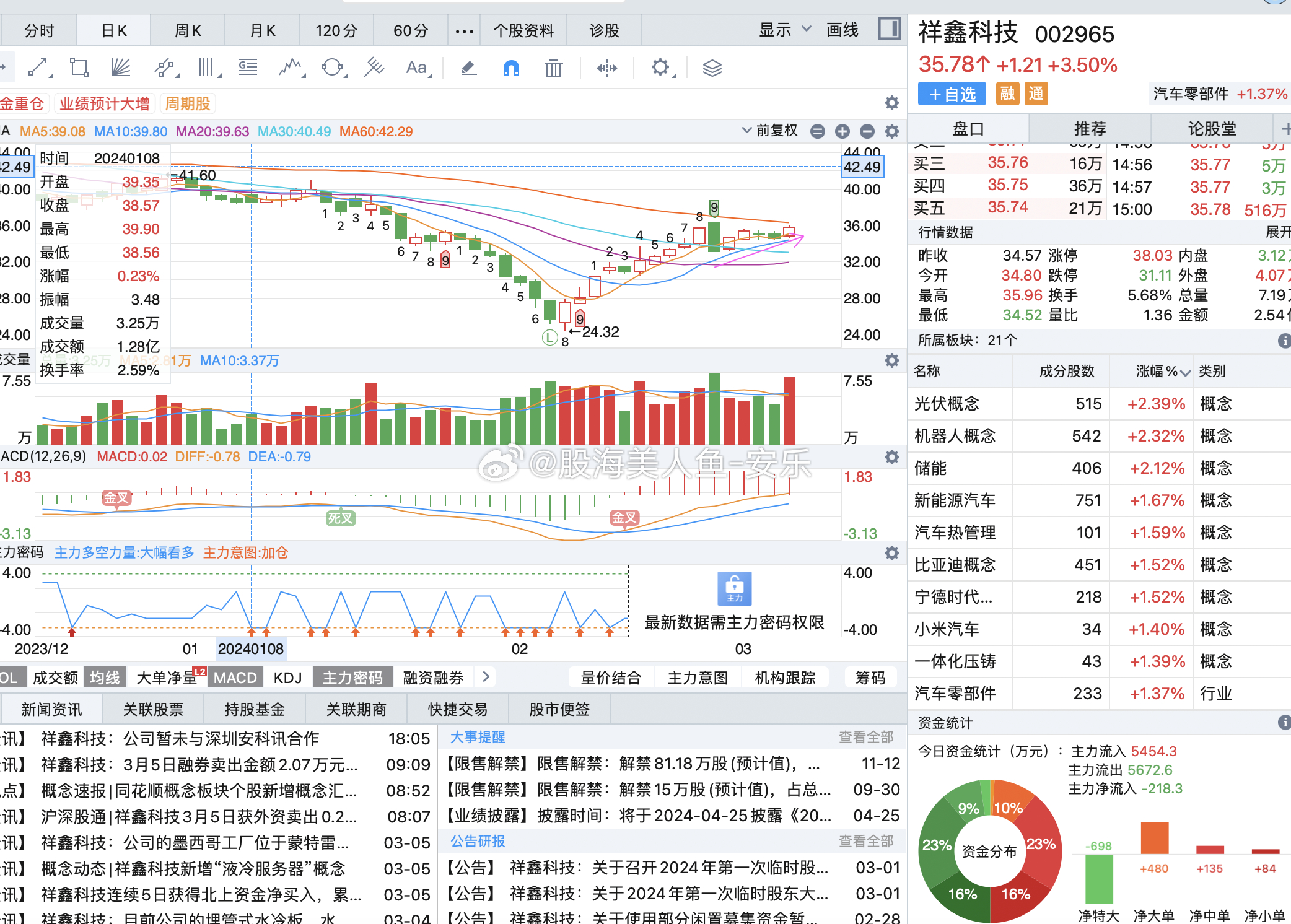 祥鑫科技66.81万股即将解禁，市场影响几何？