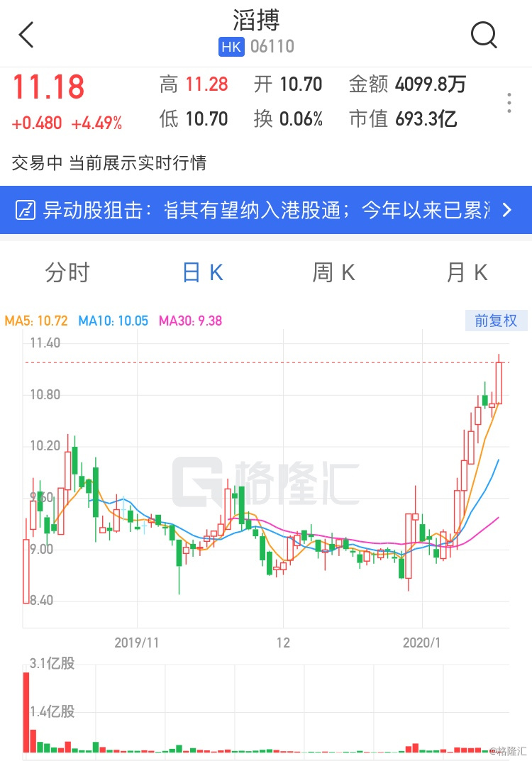 港股AI医疗板块遭遇倒春寒，概念炒作退潮还是价值回归？