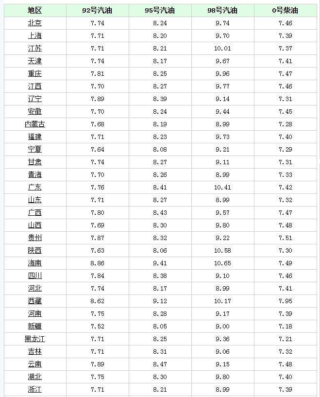 油价连续第二天走高,需求回暖信号,还是地缘政治的脉冲? 油价连续第二天走高,需求回暖信号,还是地缘政治的脉冲?