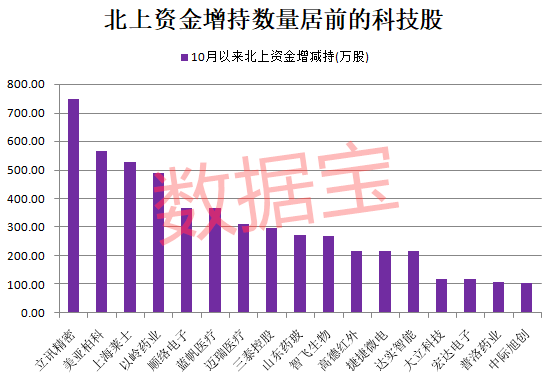 苹果豪掷5000亿点燃科技热情，大数据产业ETF（516700）倒车接人还是阶段见顶？资金已悄然布局