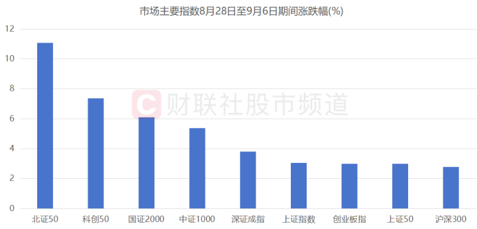 苹果豪掷5000亿点燃科技热情，大数据产业ETF（516700）倒车接人还是阶段见顶？资金已悄然布局