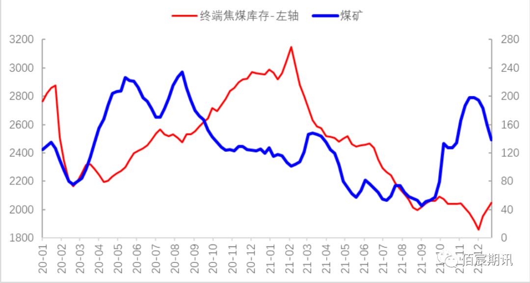 冬储叠加水电退潮，煤价或有望迎来阶段性修复窗口