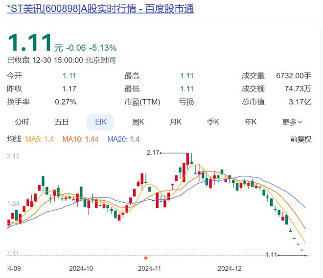 告别国美系，ST美讯（600898）的终局与黄光裕零售帝国转型之困