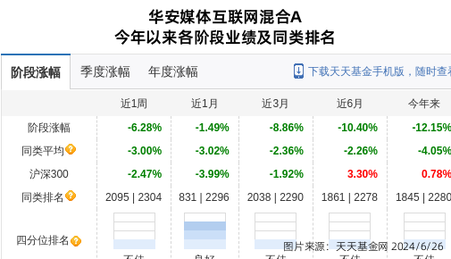 华安基金，在不确定的市场中，寻找确定的成长内核