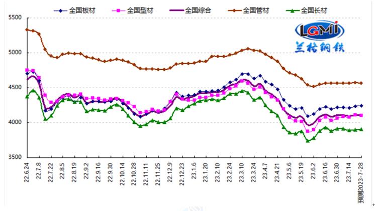 W震荡走高，在波动中寻找向上的力量