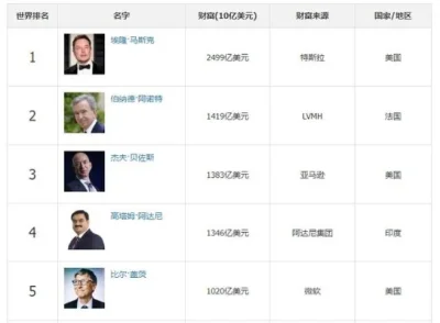 从2024胡润中国500强，我们看到三大确定性信号