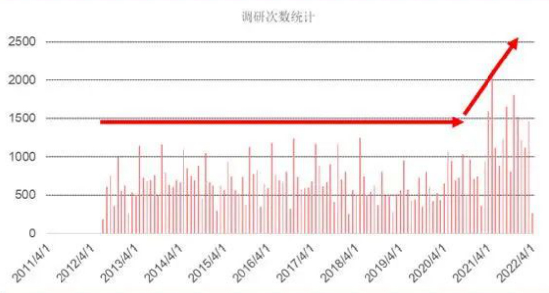 深度解析，2月22日机构调研背后的资本逻辑与企业价值重估