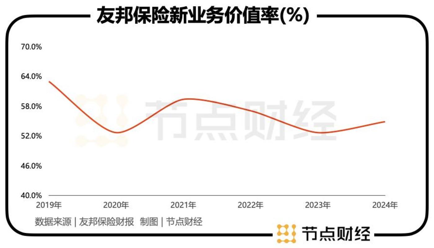 友邦保险跌出前十俱乐部，一场关于本土化与加速度的深层拷问