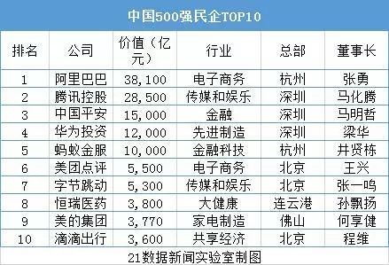 从2024胡润中国500强，看中国经济换挡期的核心密码