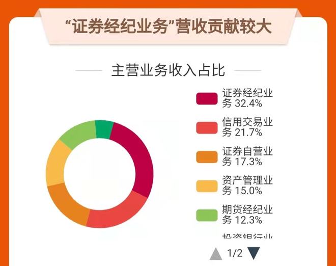 华安证券维持哔哩哔哩买入评级，商业化提速迎拐点，社区价值被重估