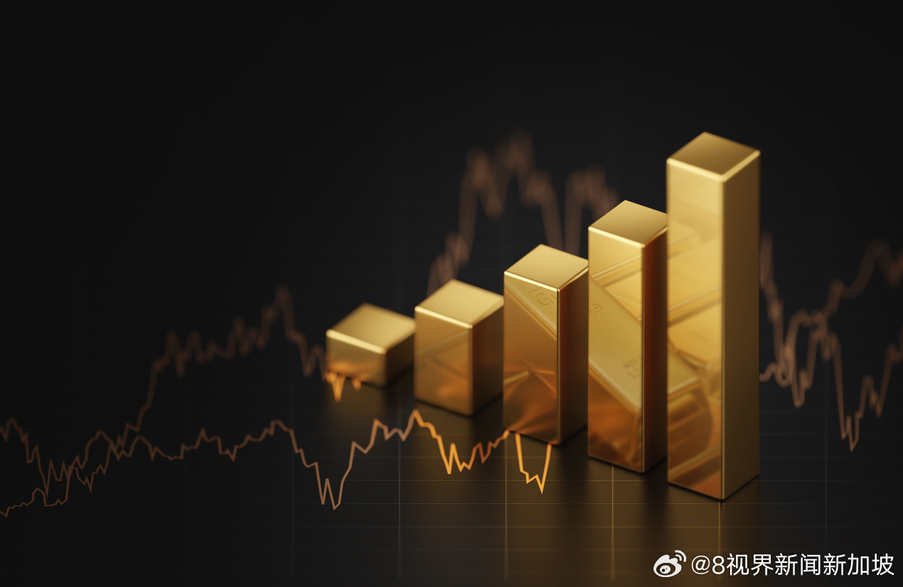 黄金收评避险情绪与降息预期共振 金价飙升再创历史新高