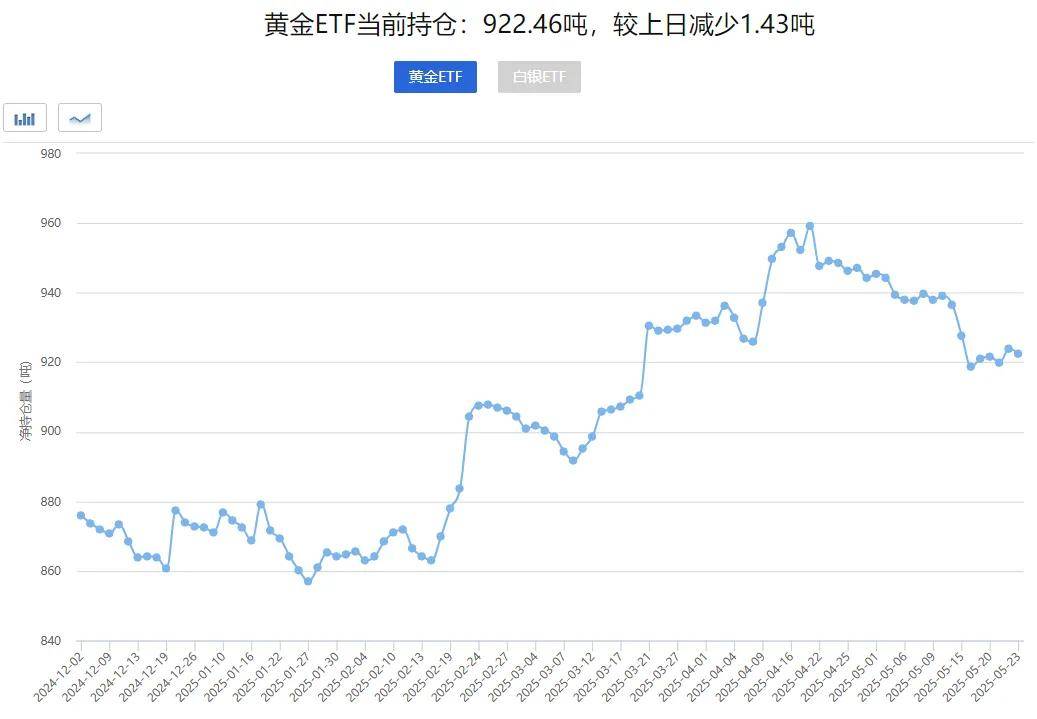 黄金收评避险情绪与降息预期共振 金价飙升再创历史新高