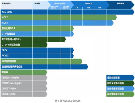 破解多联密钥，一剂DTcP-Hib-MCV4联合疫苗获批临床试验，能否重塑儿童免疫防线？
