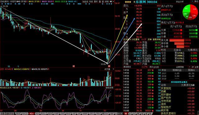 云天励飞20CM涨停，AI边缘计算的风口，终于吹到了应用层？