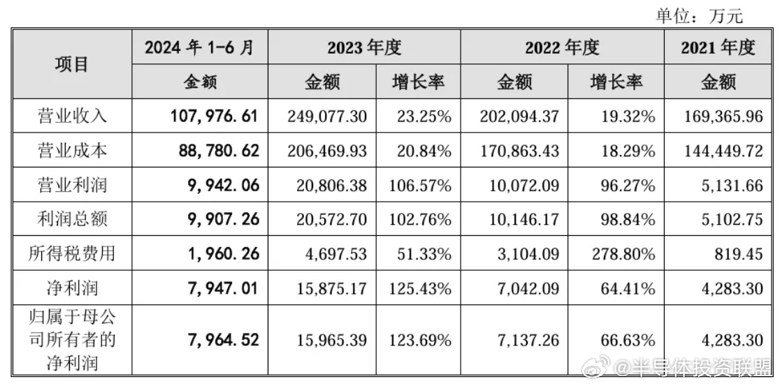 毓恬冠佳，产能扩张与研发深耕双轮驱动，跑出高质量发展加速度