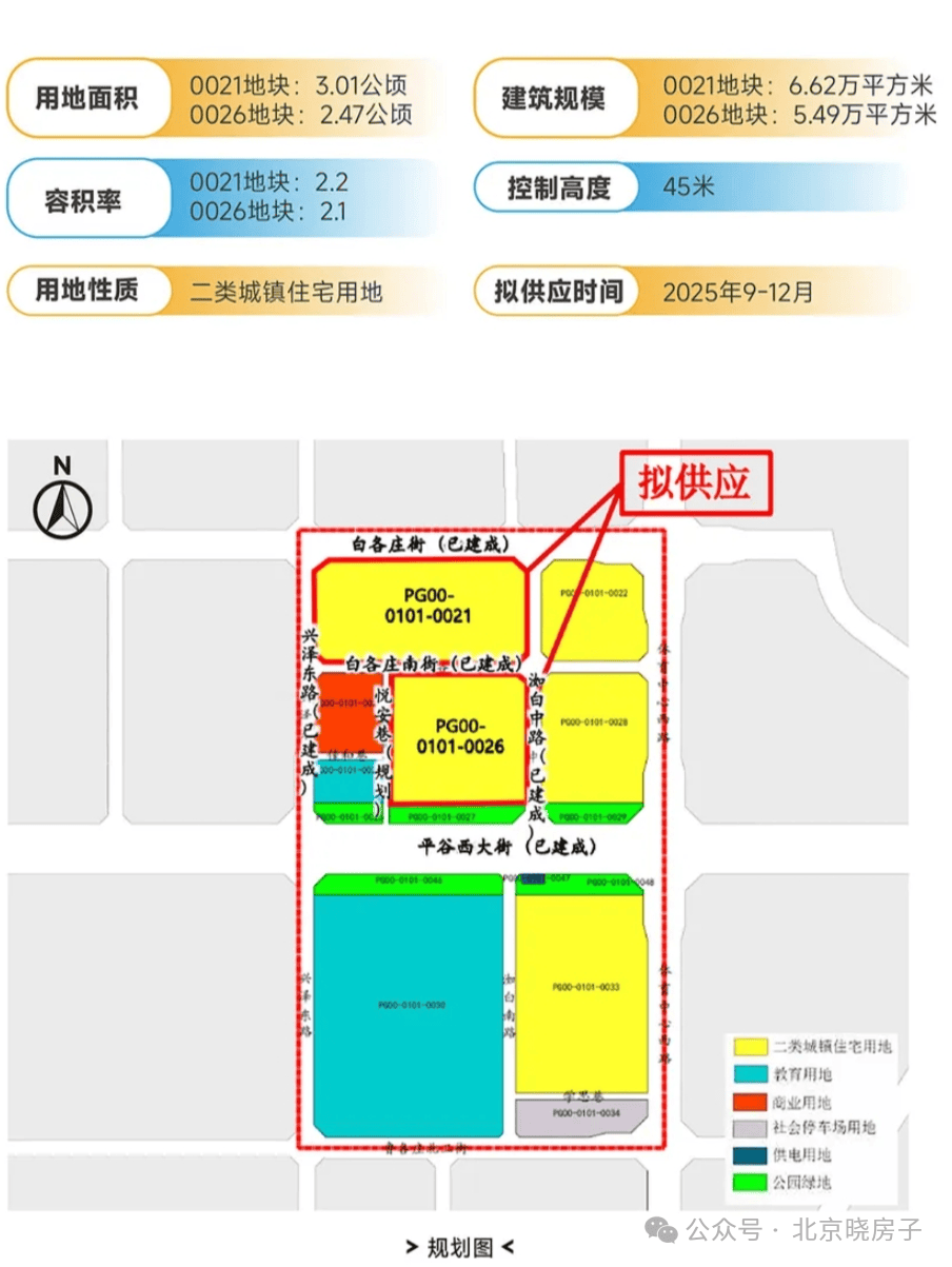 北京2025年土地盛宴启幕，36宗地块背后的首都发展新逻辑