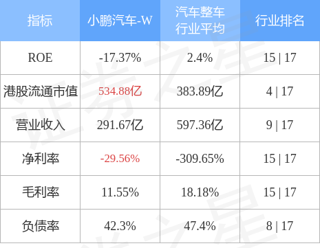 小鹏汽车-W盘中涨超5%技术升维与战略纵深正在重塑估值逻辑