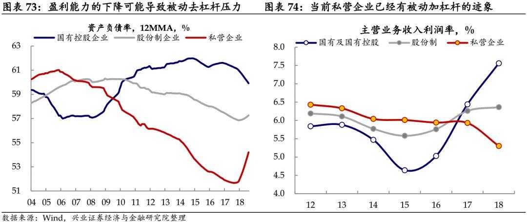债市十字路口，当近四成固收卖方开始眺望利率上行