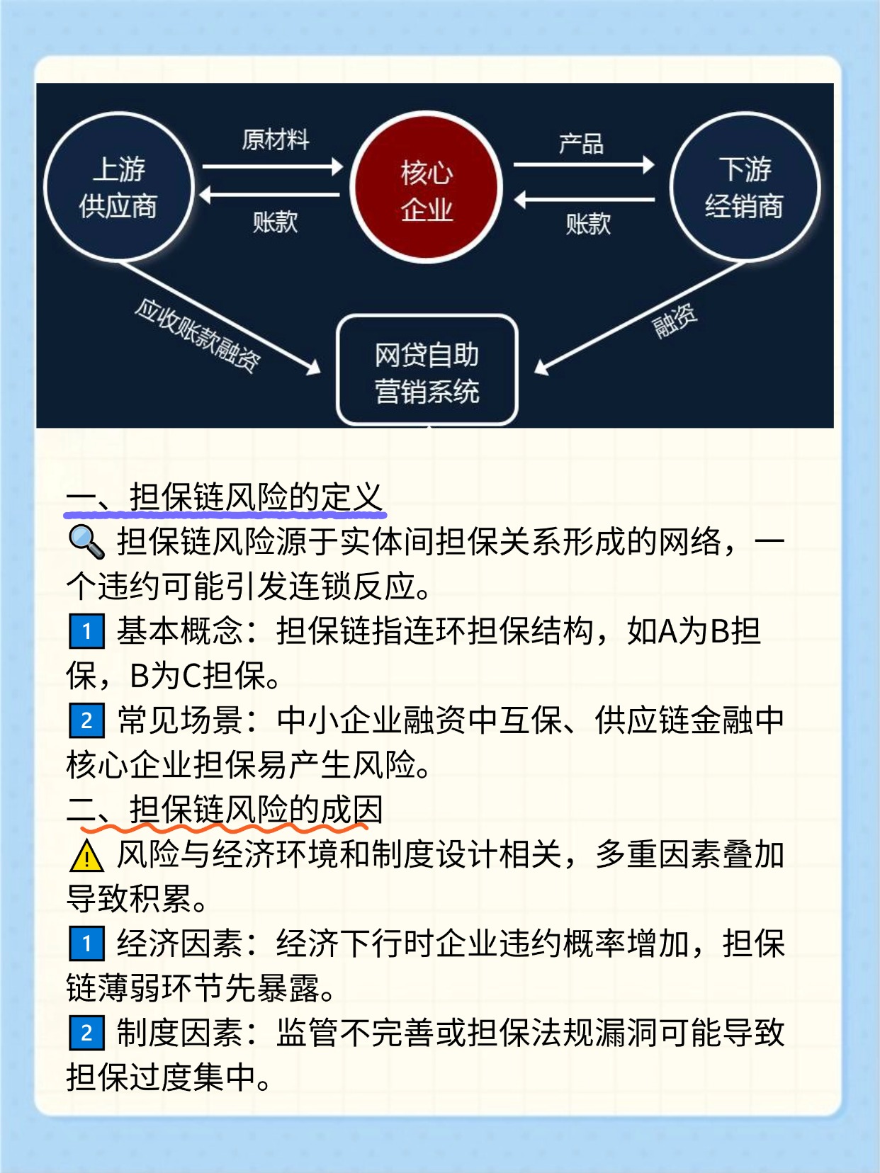 当担保成为枷锁，解构非典型的信用赎回风险