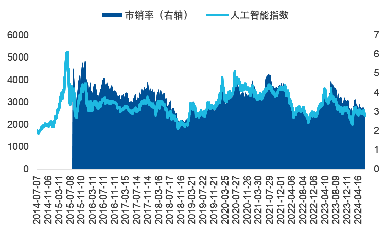 维持阿里巴巴-W买入评级，AI驱动下的价值重估与基本面拐点确认