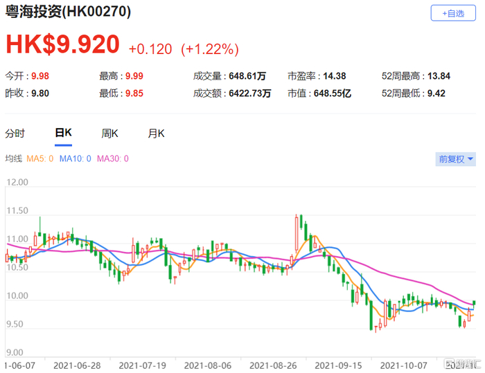 今日投资视角，这家公司获国际投行青睐，目标价大幅上调至112港元