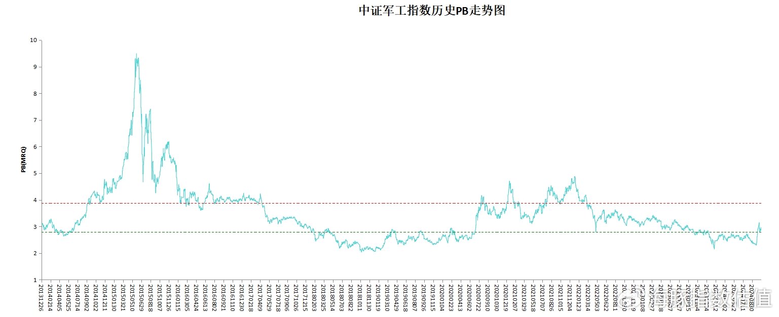 指数沉落时，价值浮现处
