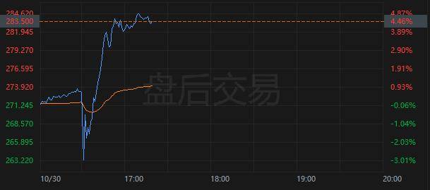 美股走低科技股领跌，市场在担心什么？