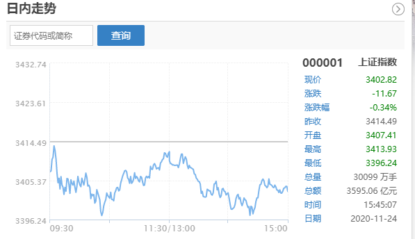 从特朗普交易到市场理性，特斯拉回吐大选日以来全部涨幅的警示