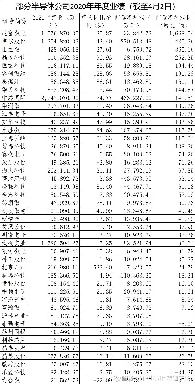 半导体行业2月月报，春寒料峭中的蓄力，新一轮景气周期曙光初现