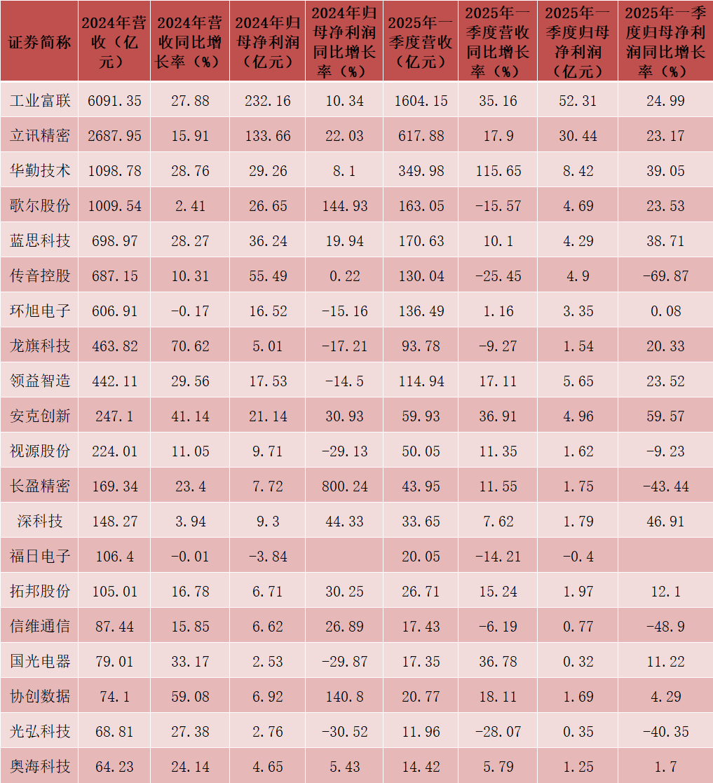 半导体行业2月月报，春寒料峭中的蓄力，新一轮景气周期曙光初现