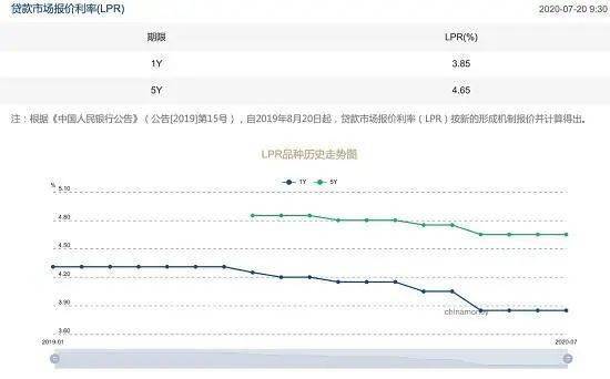 利率按兵不动，在不变中锚定长期主义
