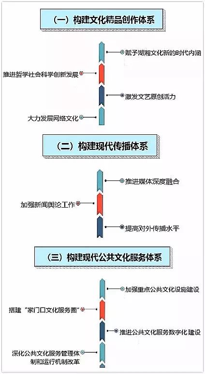 筑牢发展基石，河北加速构建现代化产业体系的四梁八柱