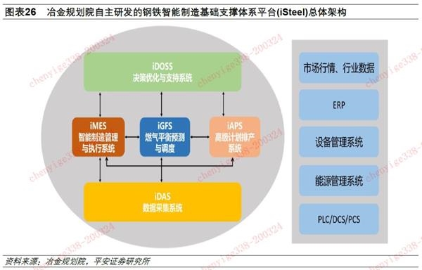 驶入快车道，数智化转型如何重构产业未来