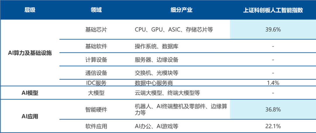 在浪潮之巅，如何真正把握AI+的时代机遇