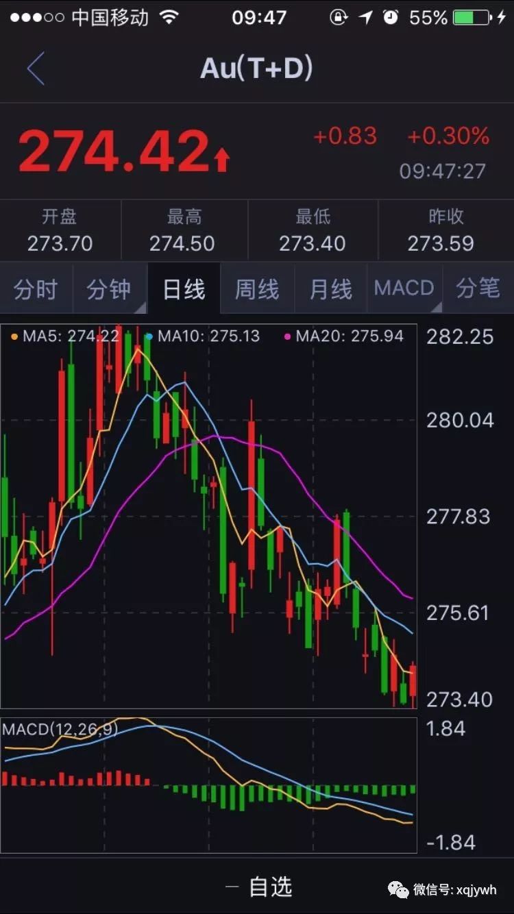 宽松周期渐近尾声？全球货币政策站在十字路口