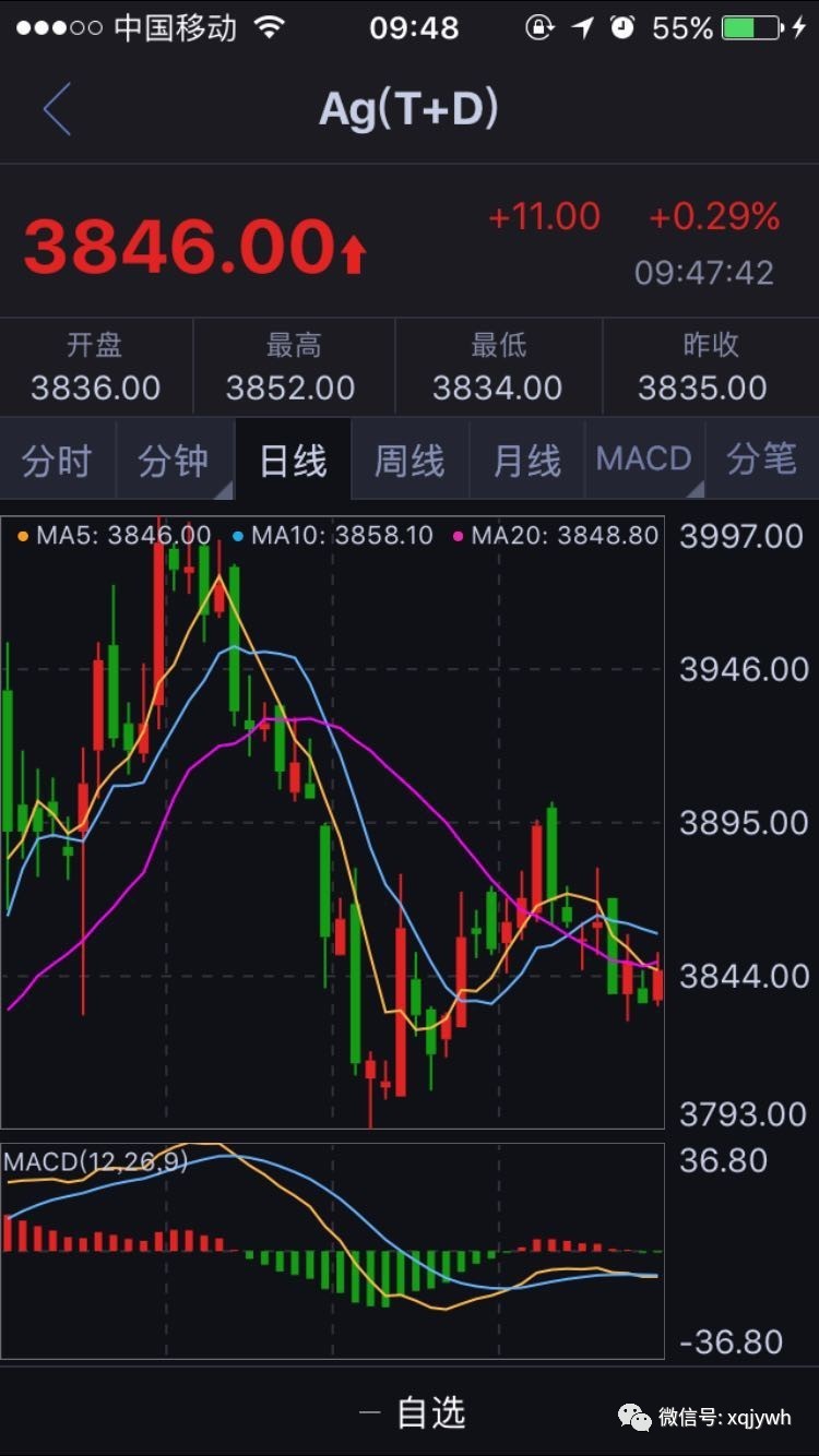 宽松周期渐近尾声?全球货币政策站在十字路口 宽松周期渐近尾声?全球货币政策站在十字路口