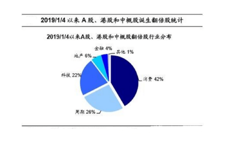 44.0%解码中国市场的超速引擎与未来势能