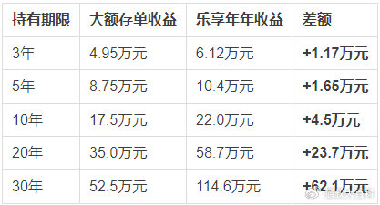 1.8%在时间的复利里,寻找确定的自己 1.8%在时间的复利里,寻找确定的自己
