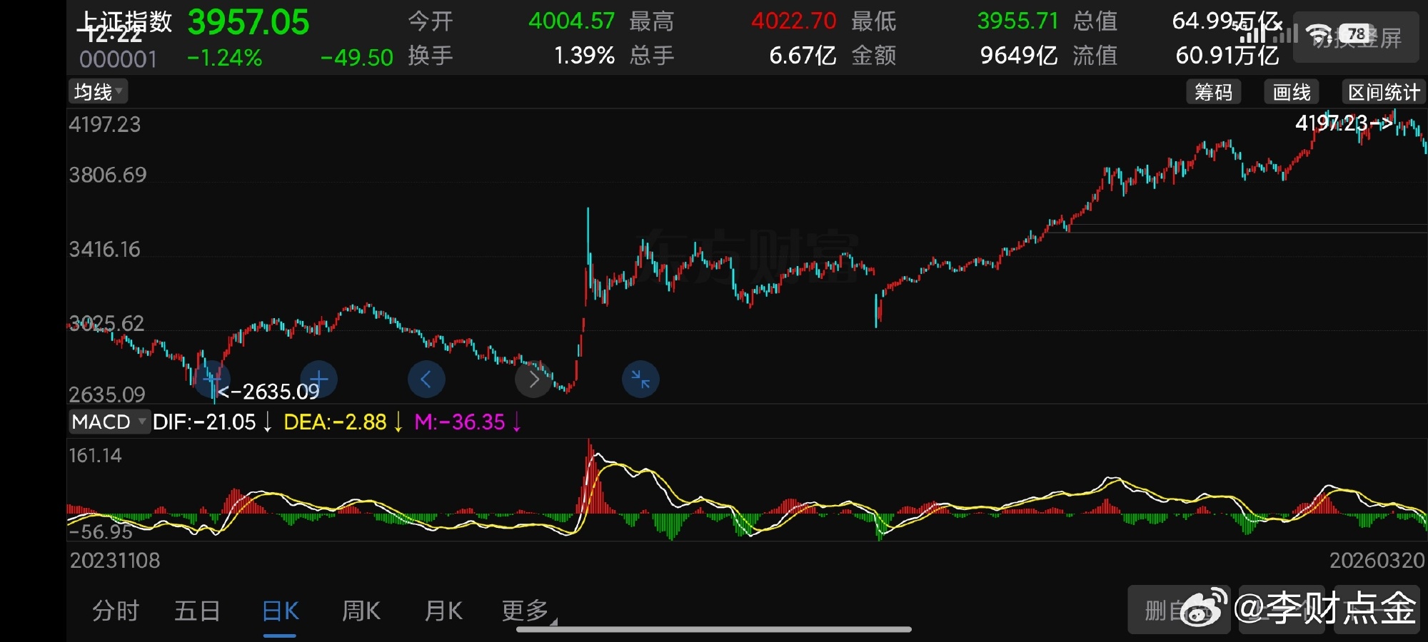 超越前作三倍，达近20万峰值，一场关于突破的深层叙事