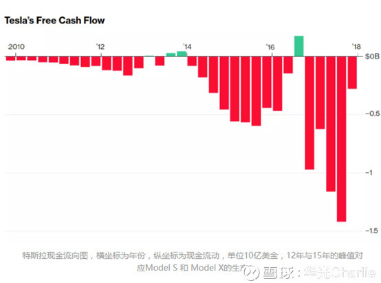 特斯拉连跌7周，神话破灭还是价值回归？