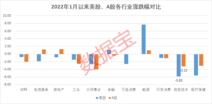 外汇商品 估值虹吸与安全垫博弈—美股相较中国科技股高估程度几何？美国股票月报2025年第三期